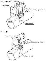 Exemplarische Darstellung: BMB1-063 (BMB1-063)   &   BMB1-080 (BMB1-080)   &   BMB1-100 (BMB1-100)  & ...