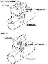 Exemplarische Darstellung: BS1-125 (BS1-125)   &   BS1-160 (BS1-160)