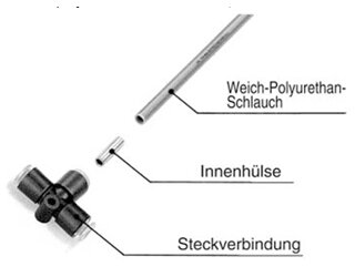 Exemplarische Darstellung: TJ-0604 (TJ-0604)   &   TJ-0805 (TJ-0805)   &   TJ-1065 (TJ-1065)  & ...